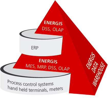 Instar Its Japan Energisとは 製品について